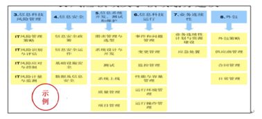 安言咨詢信息科技風(fēng)險(xiǎn)管理解決方案 構(gòu)建安全可靠的網(wǎng)絡(luò)技術(shù)服務(wù)體系