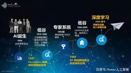 互曼人工智能 微表情分析專家在網(wǎng)絡科技領域的技術開發(fā)